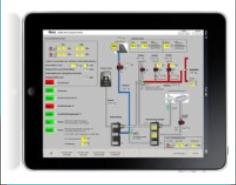 Fernsteuerung der gesamten Funktionen, z.B. �ber Apple IPad